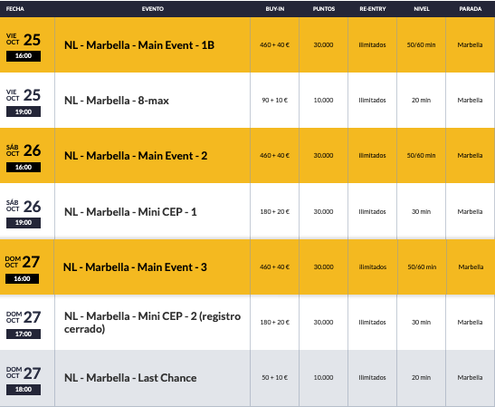 Comienza el CEP por PokerStars Marbella 2019